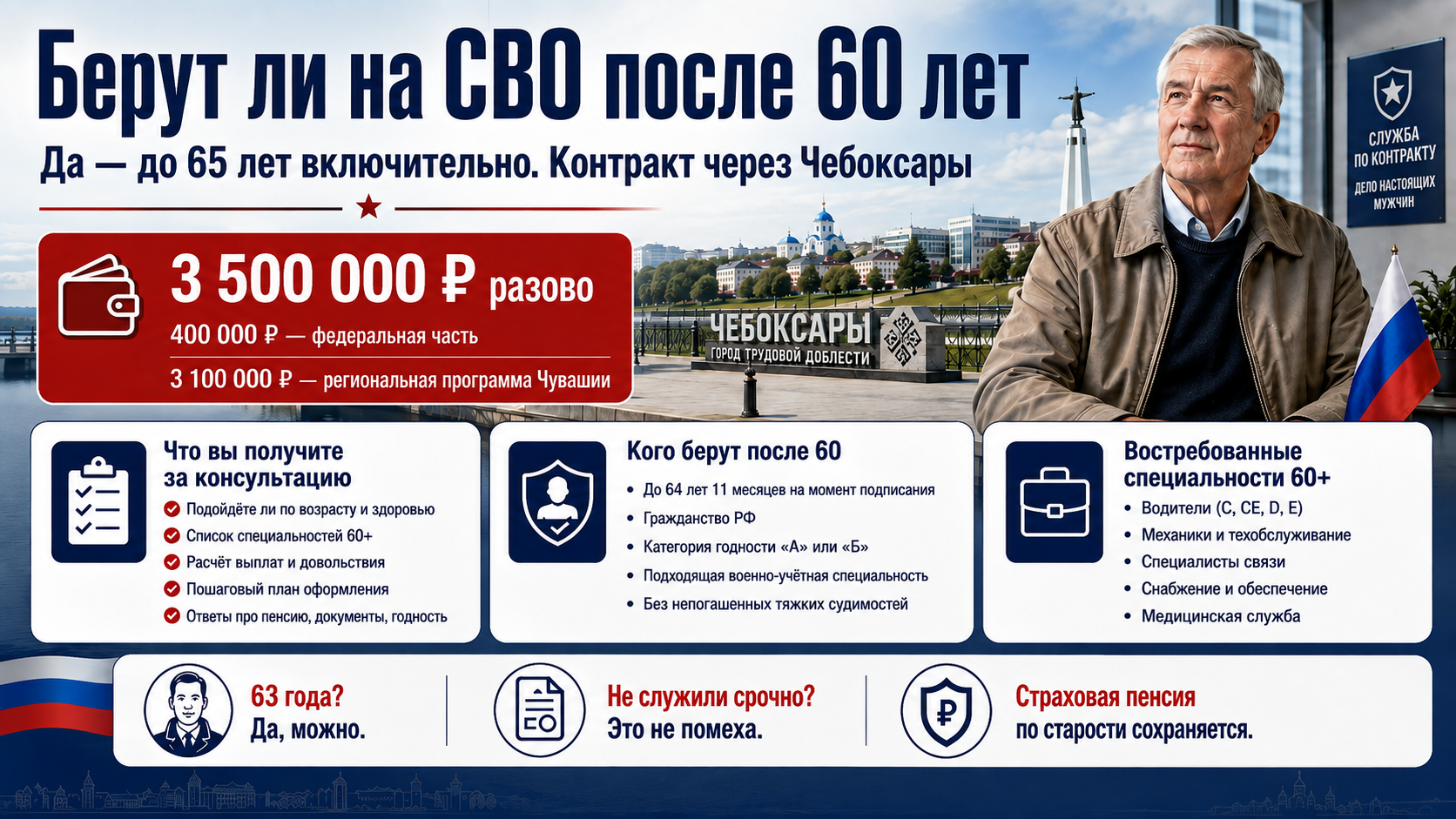 Берут ли на СВО после 60 лет — инфографика 60+ через Чебоксары: 3,5 млн ₽, кого берут, специальности, ответы на страхи